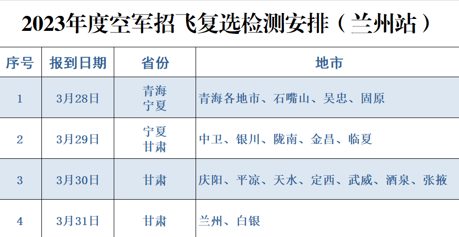 中国空军招飞时间，持续选拔，为国家空军力量添砖加瓦，中国空军招飞持续选拔，为国家空军力量注入新生力量