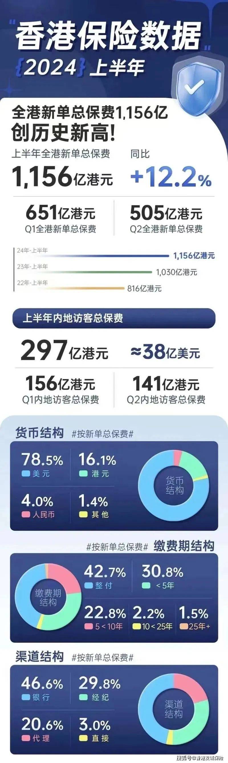探索未来的香港，2025年香港资料免费大全深度解析，2025年香港深度解析，未来探索与资料免费大全