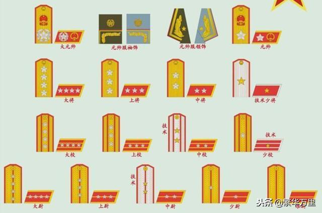 中国将官的军衔等级及标志，历史沿革与现代体系，中国将官军衔等级及标志，历史沿革与现代体系概览