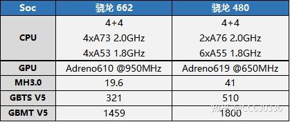 探究骁龙480,性能、特点与应用领域,骁龙480性能、特点及应用领域深度解析