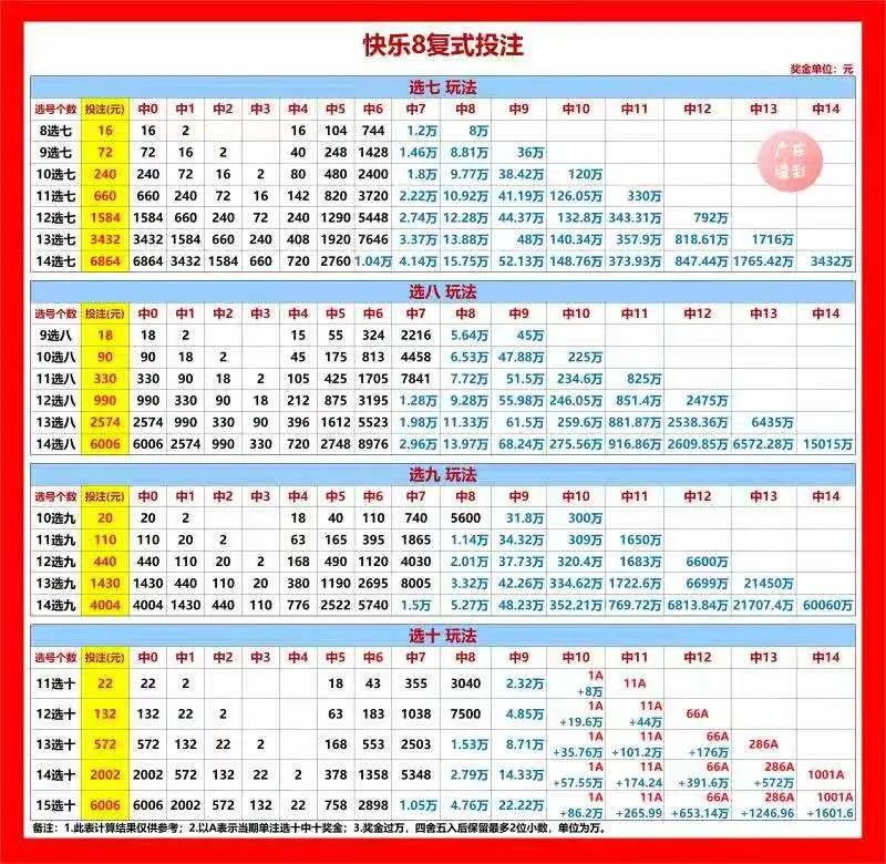 揭秘澳门王中王开奖结果——探寻未来的幸运之星（2025年），澳门王中王开奖结果揭秘，探寻未来幸运之星展望（2025年）
