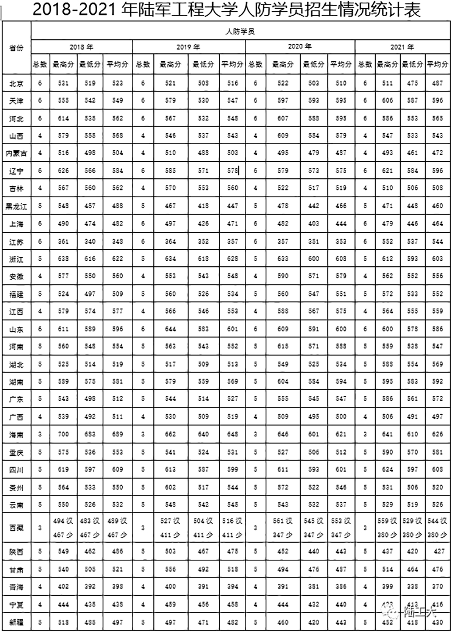 陆军工程大学军籍相关问题解析，陆军工程大学军籍相关问题详解