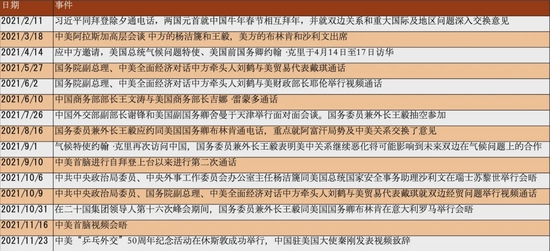 中美近期大事件回顾与展望（2021年），中美近期大事件回顾与展望，2021年发展综述