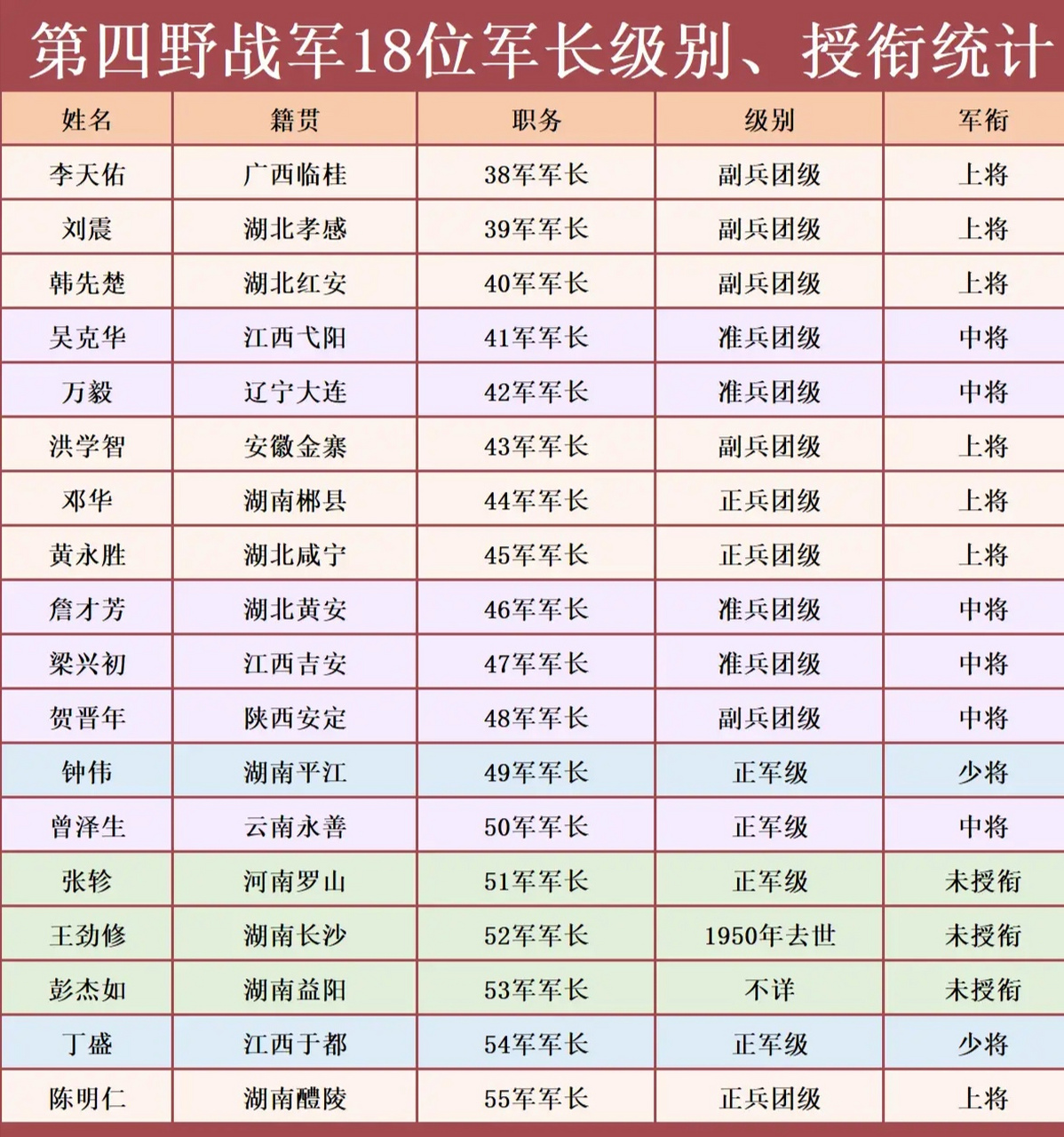 中国人民解放军陆军第47集团军历任军长姓名研究，中国人民解放军陆军第47集团军历任军长姓名研究概览