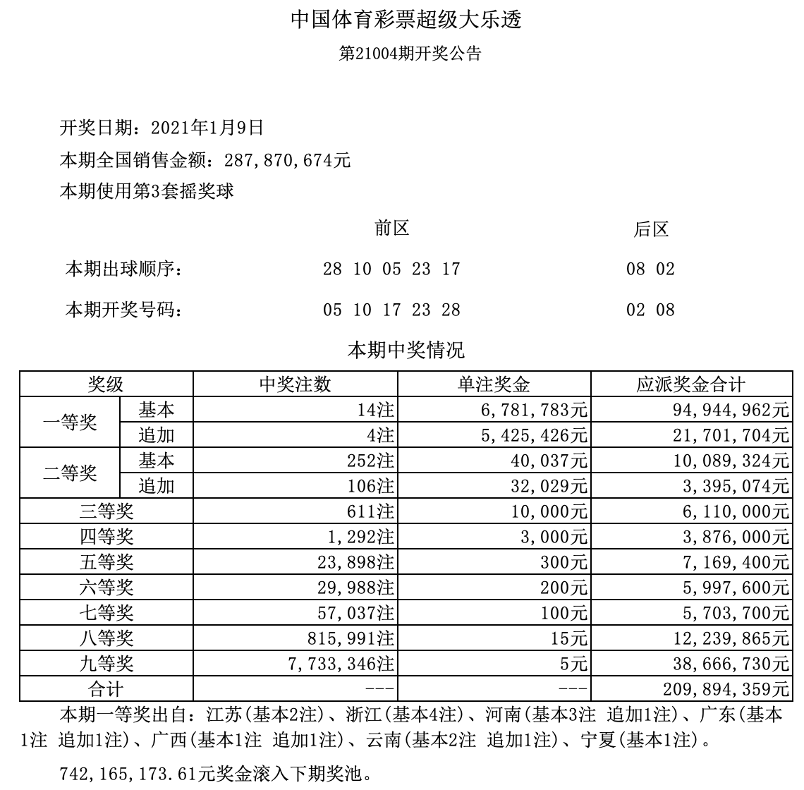 老澳门六开奖结果记录，历史与数据的探索，老澳门六开奖结果记录，历史数据与深度探索