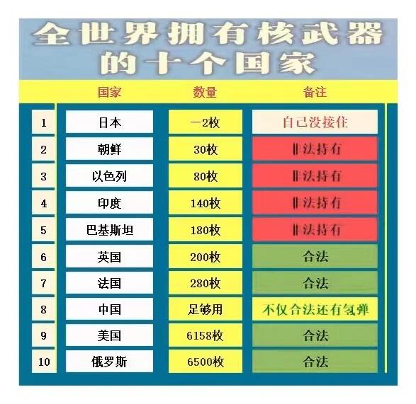 拥有原子弹国家的顺序及其背后的历史与意义，全球原子弹拥有国历史背后的意义与顺序揭秘