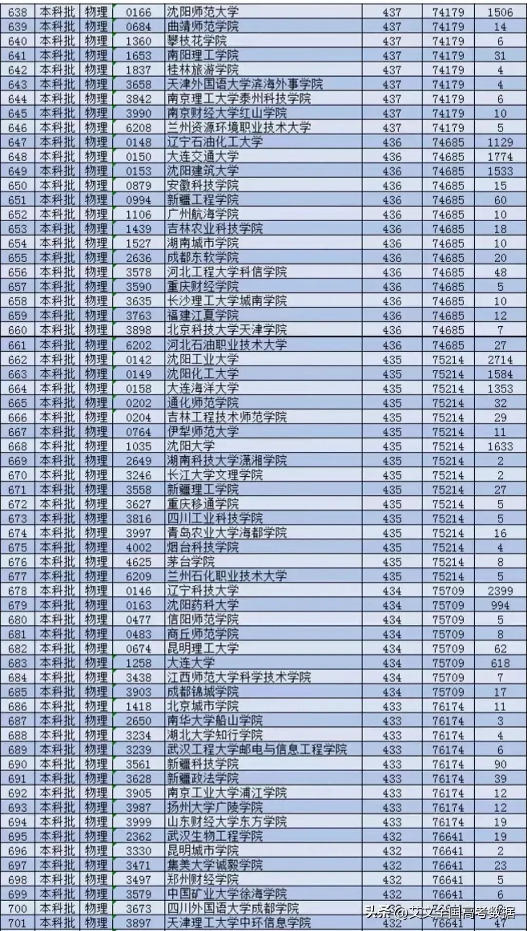 最新消息2022年全国各省高考人数概况，2022年全国各省高考人数最新概况