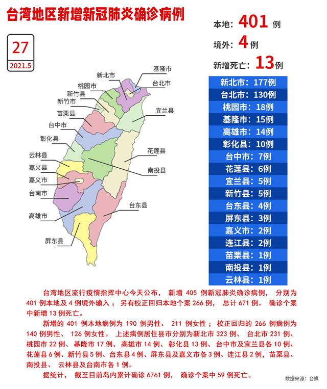 澳门 第225页