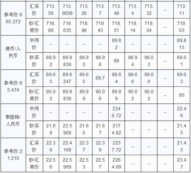 今天美元兑换人民币的汇率是多少？了解汇率变化的重要性及其影响因素，今日美元兑换人民币汇率，揭秘汇率变化的重要性及其影响因素
