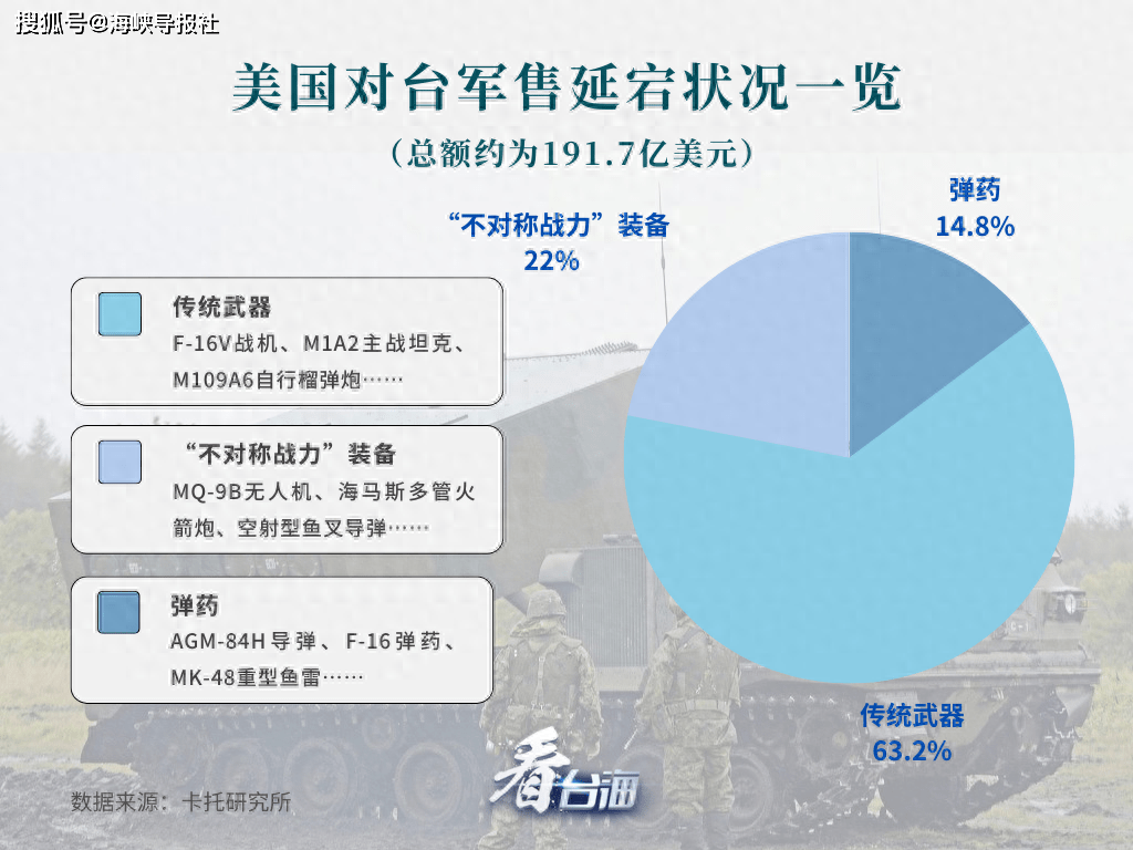 中国对外军售历史，回顾与探析，中国对外军售历程回顾与探析