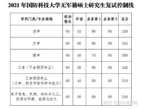 国防军事科技大学分数线解析，国防军事科技大学分数线深度解析