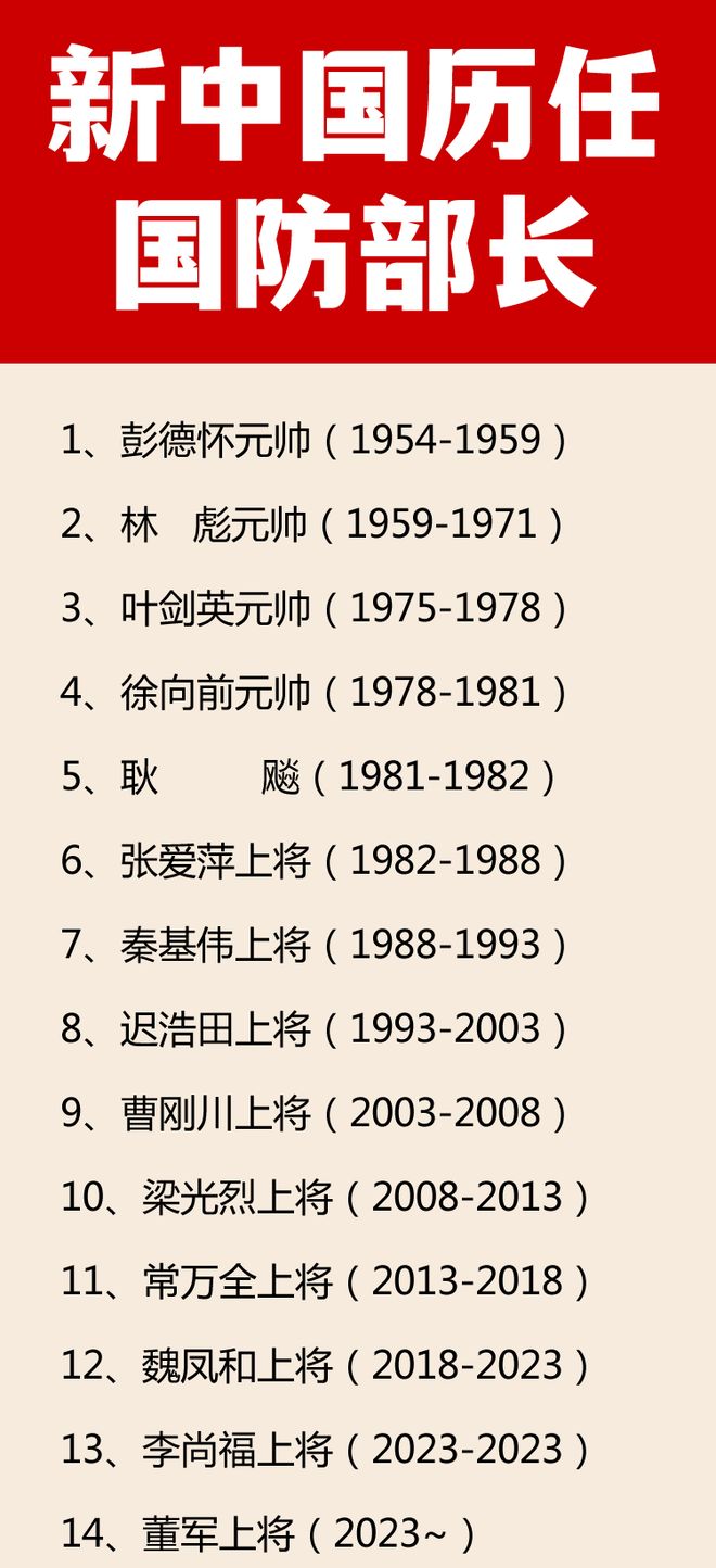 中国国防部班子成员简历概述，中国国防部班子成员简历概述，权威解读国防力量核心团队背景