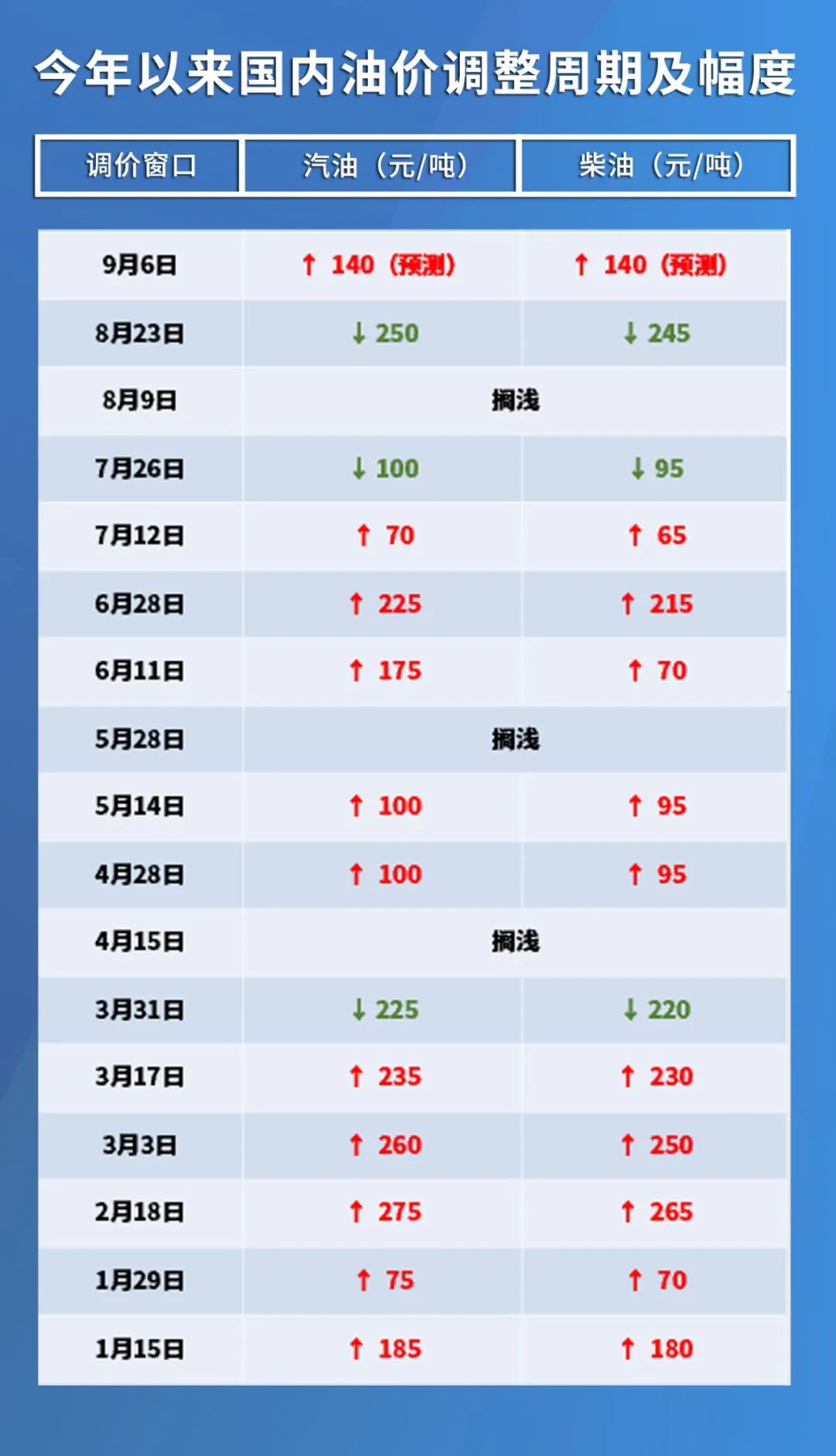 今日国际油价，波动背后的因素与影响，今日国际油价波动，背后的因素与全球影响