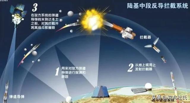 美国反导系统的成功率，挑战与前景，美国反导系统的成功率、挑战与未来展望