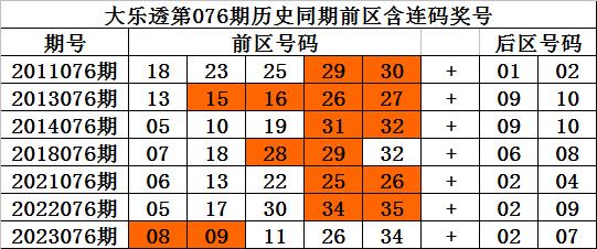 澳门一一码一特一中奖号码预测，澳门一一码中奖号码预测揭秘，特一中奖号码前瞻