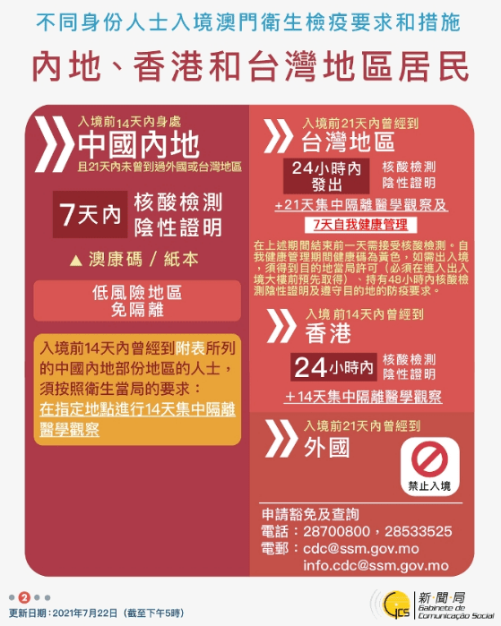 香港 第179页