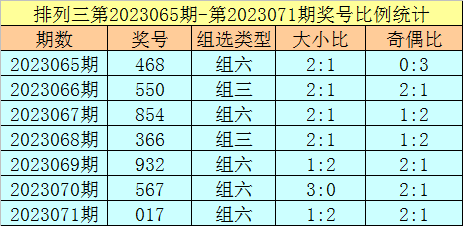澳门一码一特中奖号码预测