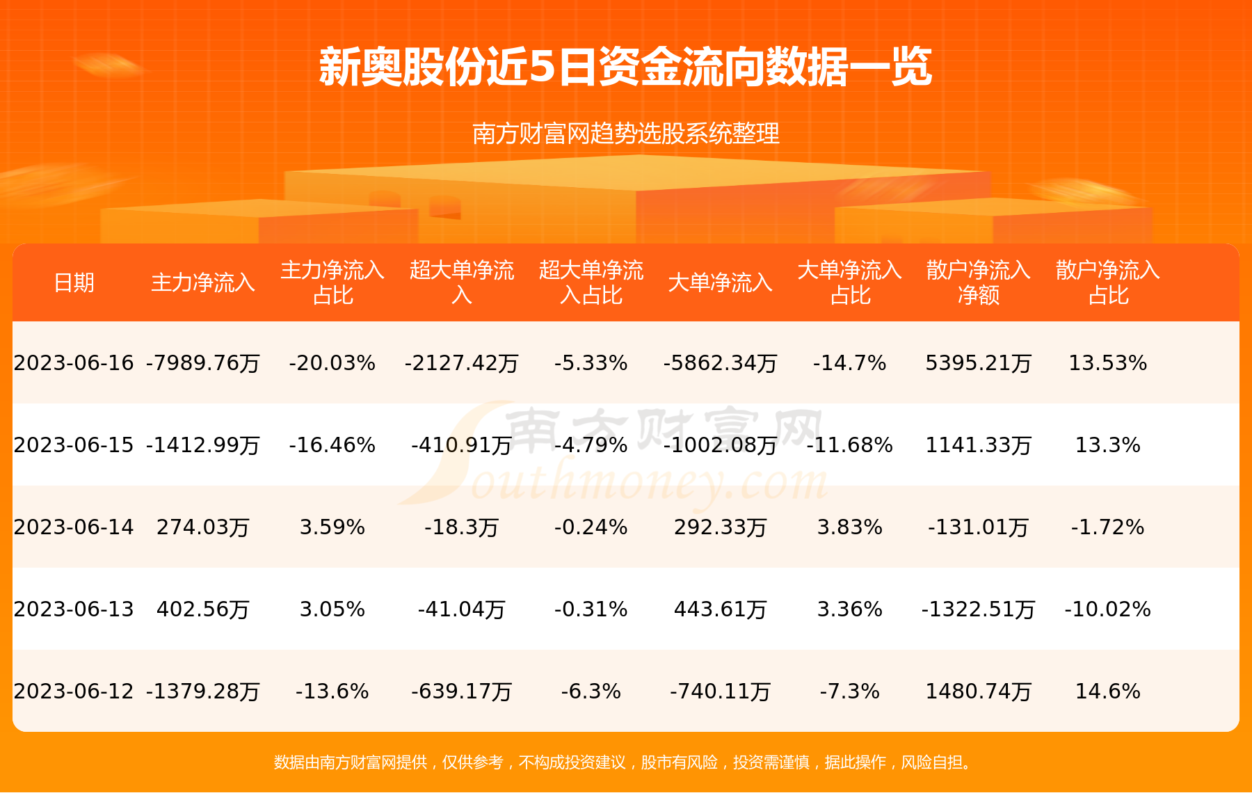 2025新奥正版免费资本