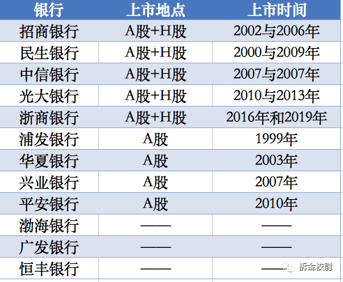 影响概览（或影响分析）