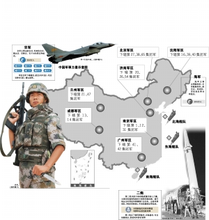 中国陆军现有的集团军数量及其战略意义,中国陆军集团军数量及其战略地位与意义概述