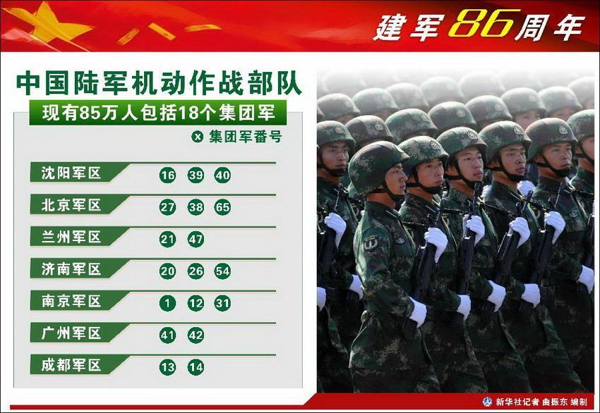 中国陆军现有的集团军数量及其战略意义,中国陆军集团军数量及其战略地位与意义概述