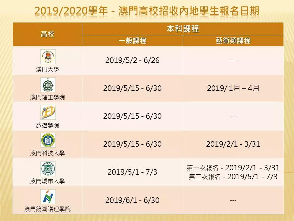 新澳门最快开奖网站查询
