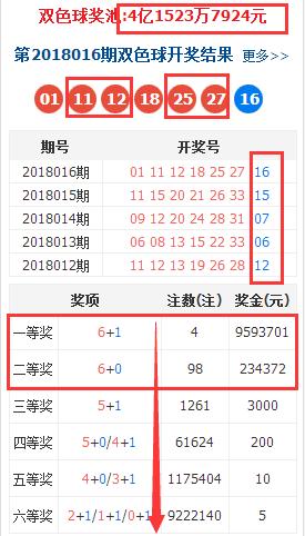 彩票世界速度与魅力