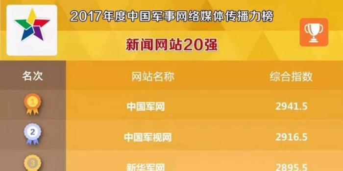 影响力深度解析