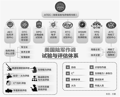 美军装备体系评估，现状、挑战与未来展望，美军装备体系评估，现状、挑战与未来展望分析
