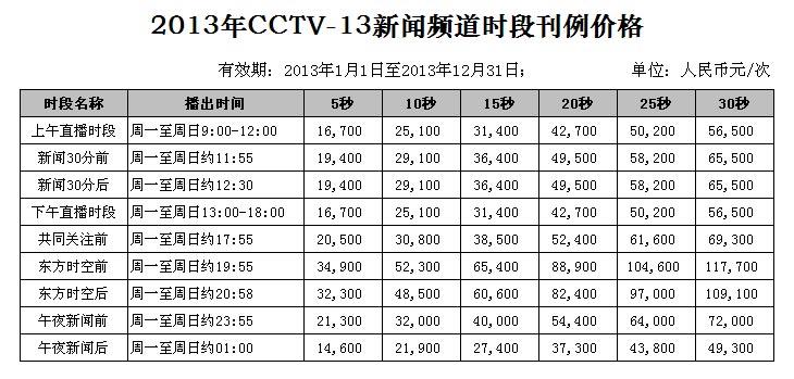 新闻发布会报价，揭示背后的策略与考量因素，新闻发布会报价背后的策略与考量因素揭秘