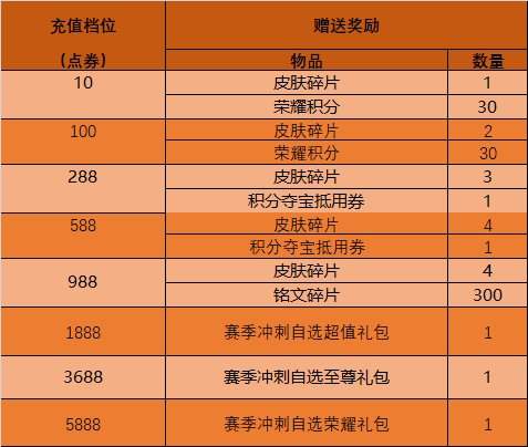 每月清卡最后期限，理解与管理个人财务的关键时刻，每月清卡最后期限，个人财务管理的重要时刻
