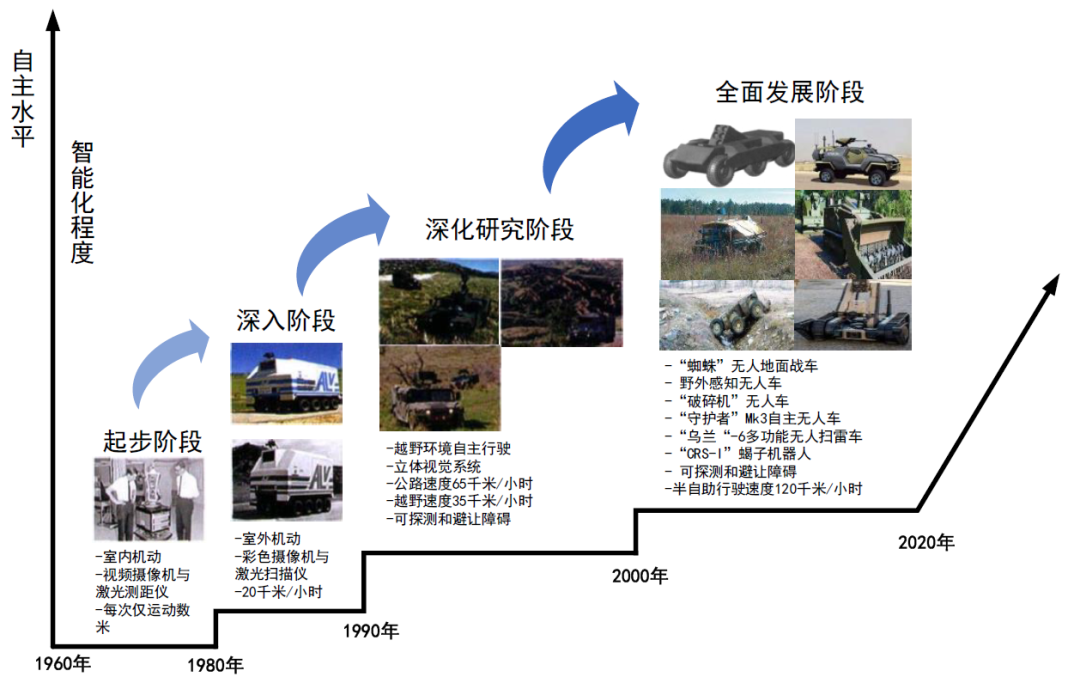 航天母舰的发展趋势研究，航天母舰发展趋势深度研究