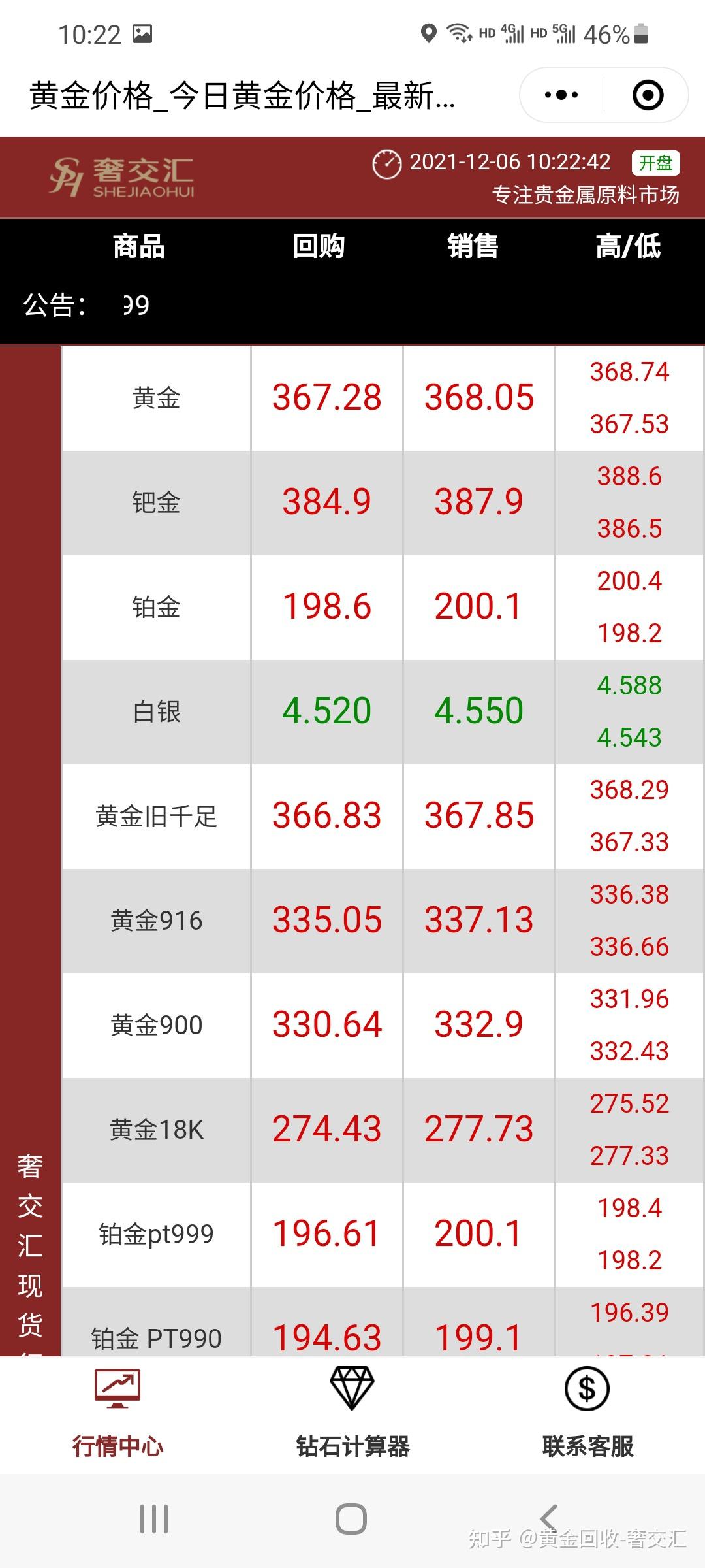 黄金价格今日最新动态，市场走势分析与预测，黄金价格最新动态及市场走势分析与预测
