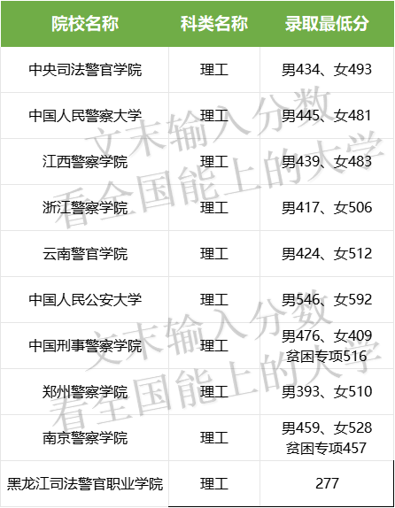 香港 第112页