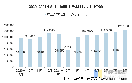 中国武器出口
