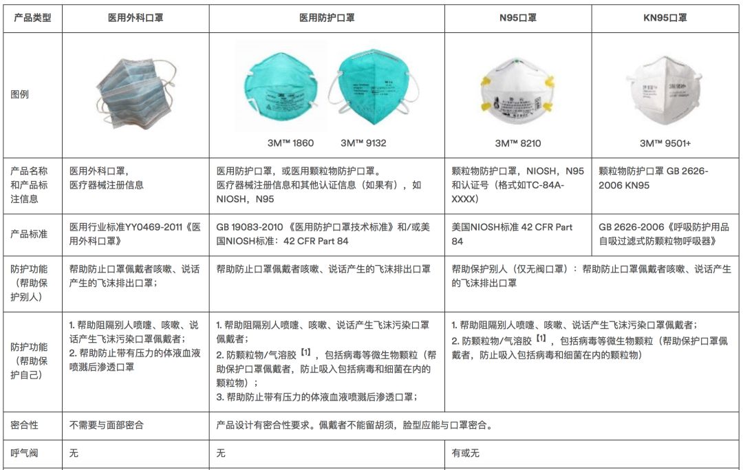 N95口罩成本分析，生产、销售与市场影响，N95口罩成本分析，生产、销售及其对市场的深远影响