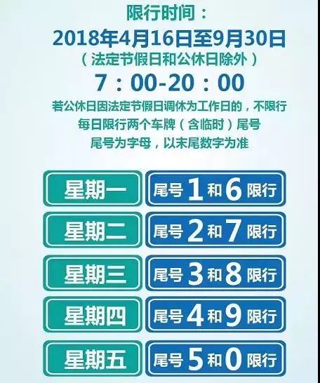 今天限行尾号多少？——城市出行的新常态，城市出行新常态，今日限行尾号查询