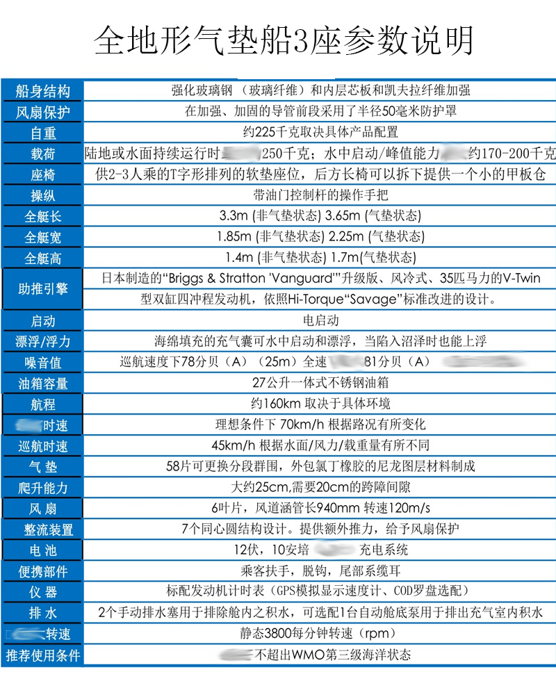 气垫船价格详解，多少钱一艘？，气垫船价格全解析，究竟多少钱一艘？