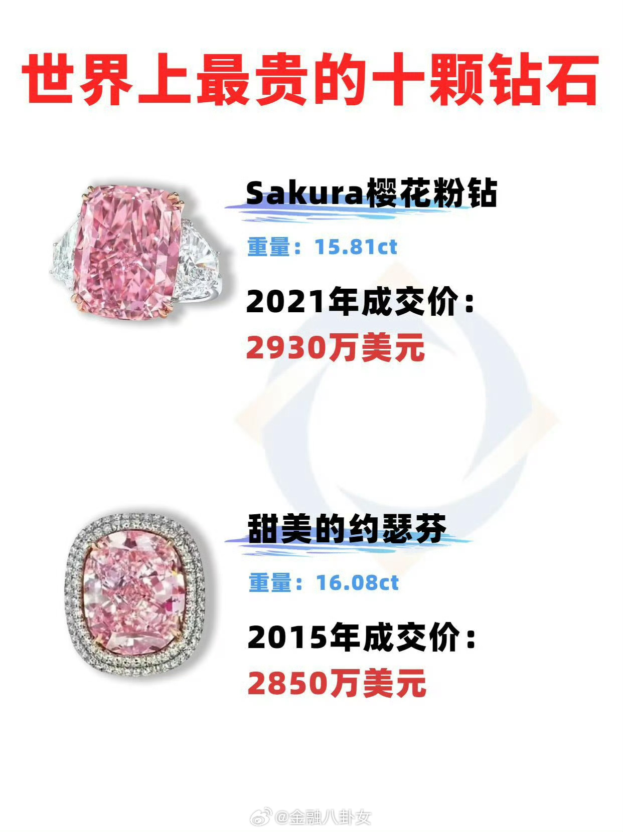 全球最昂贵的十大勋章，全球十大最昂贵勋章盘点