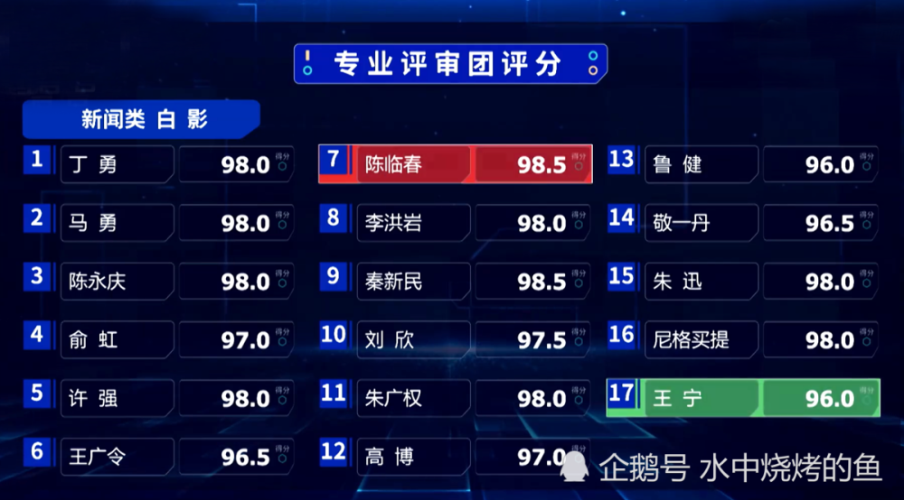 国际形势评论员排名及其影响力分析，全球国际形势评论员排名与影响力深度解析