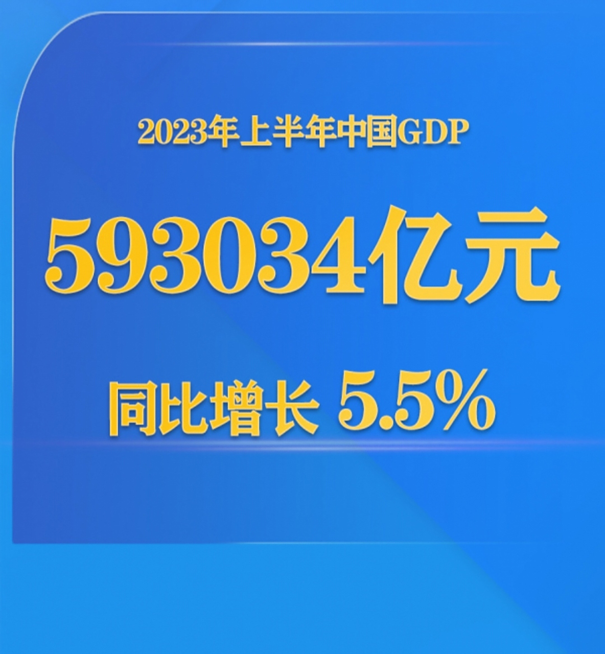 中国最新动态