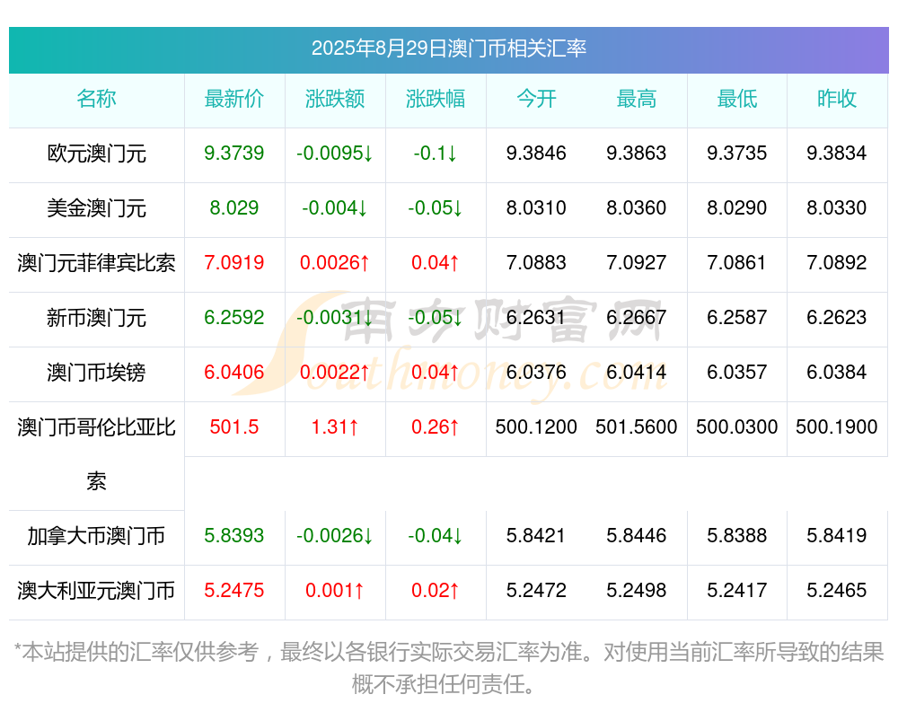 2025澳门开奖结果记录