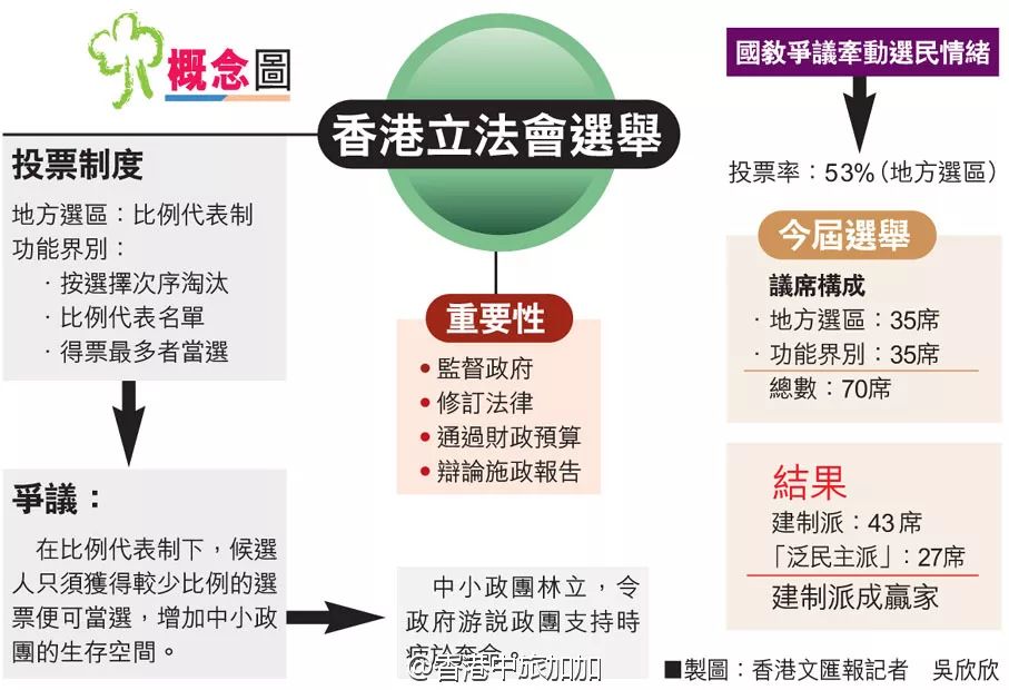 香港内部资料和公开资料