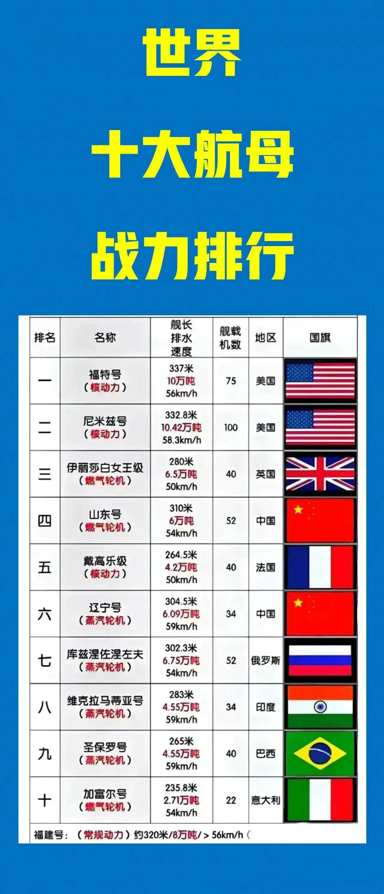 世界上最好的舰载机，探索卓越性能与无限潜力，探索卓越性能与潜力的世界顶尖舰载机揭秘