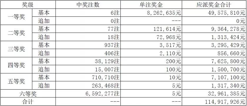 澳门天天开奖码结果