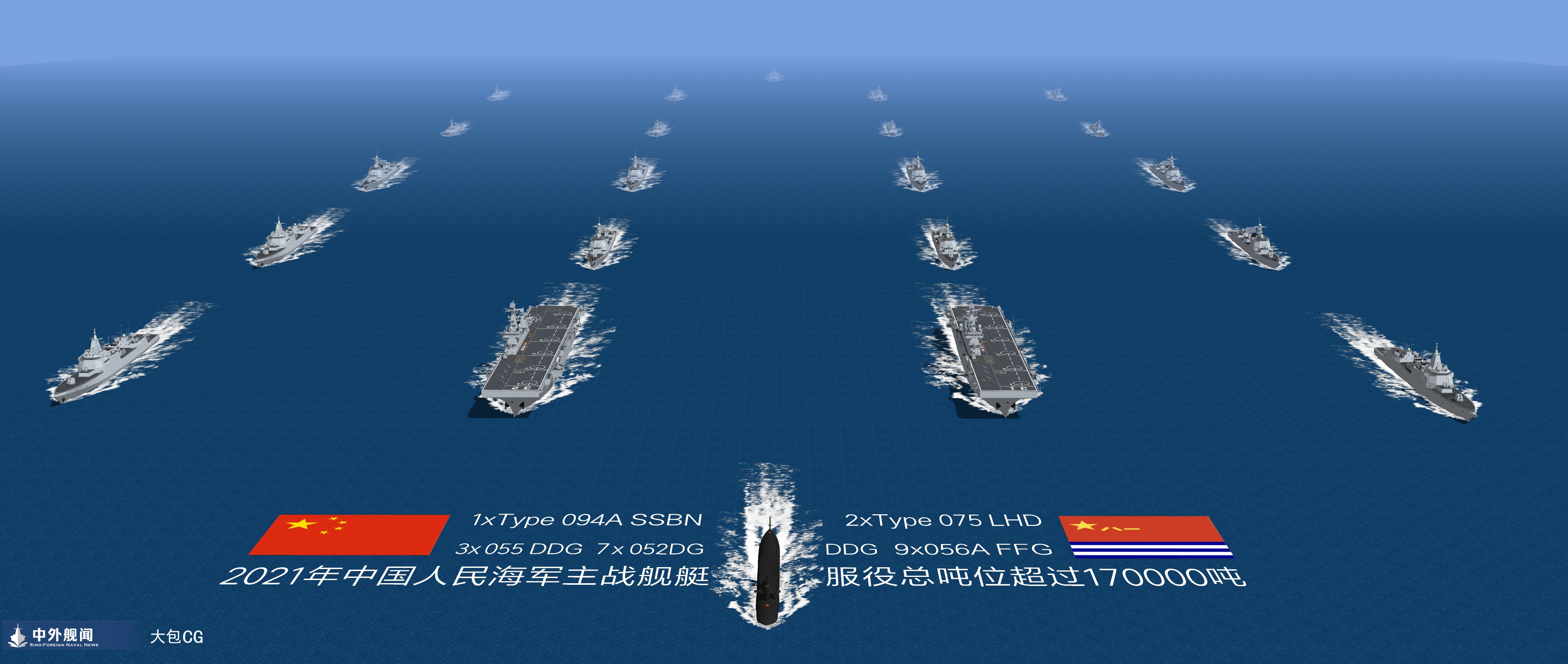 中国海军舰队规模及其人员构成，中国海军舰队规模及其人员构成概览