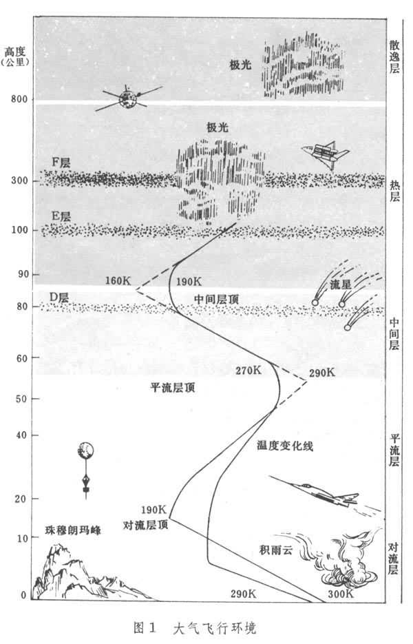 航空器的飞行环境与飞行安全，深入探究飞行环境的复杂性，航空器飞行环境与飞行安全，深入解析飞行环境的复杂性对飞行安全的影响