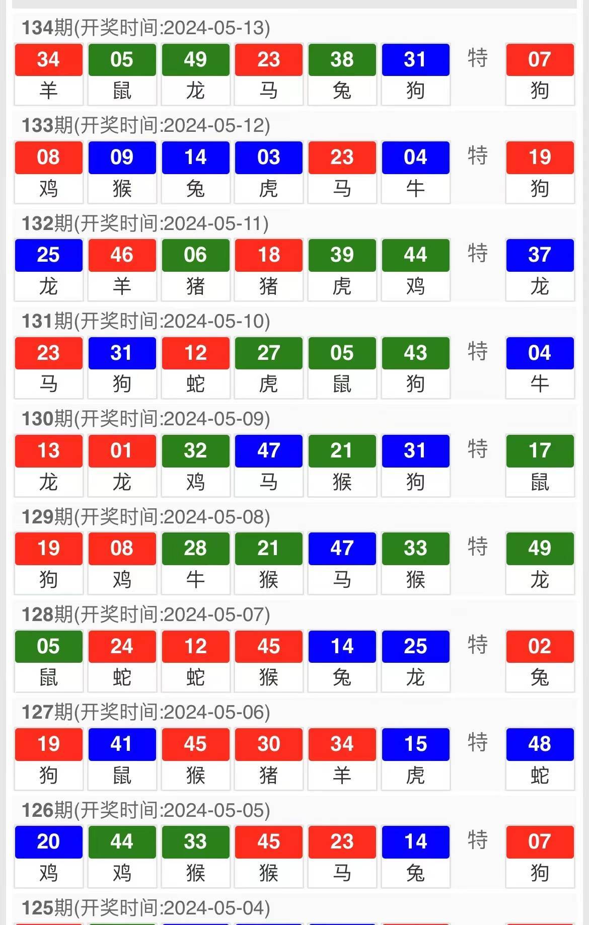 新澳门六开彩开奖结果今天晚上，澳门六开彩今晚开奖结果揭秘