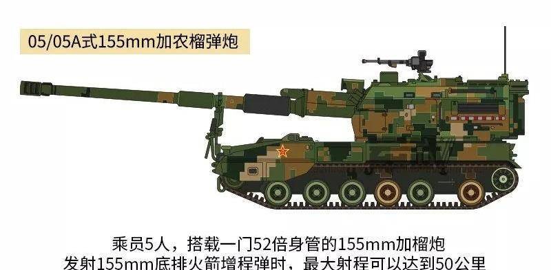 中国最新型155毫米榴弹炮，技术革新与国防力量的重要支柱，中国最新型155毫米榴弹炮，技术革新与国防力量的核心支柱
