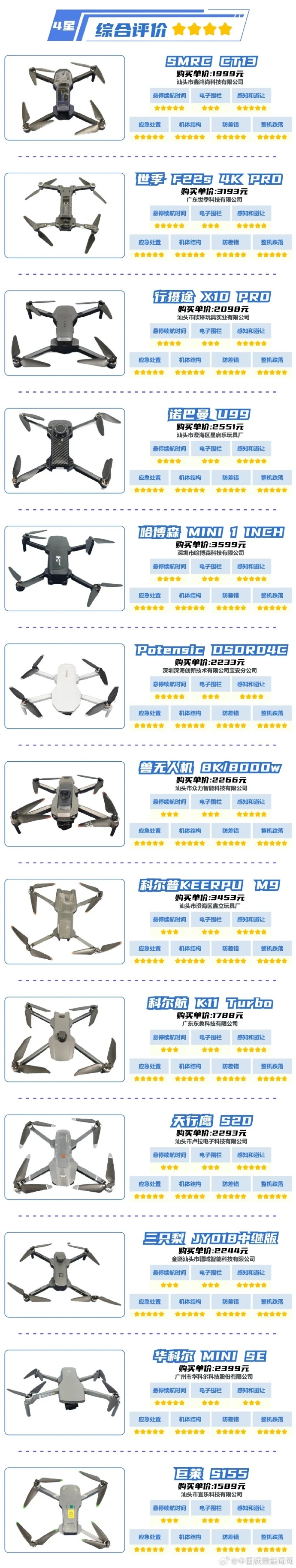 最贵的无人机，价格与价值并存的高端科技产品，高端科技产品，最昂贵的无人机——价格与价值并存的首选之选